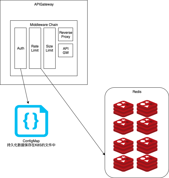 api-gateway